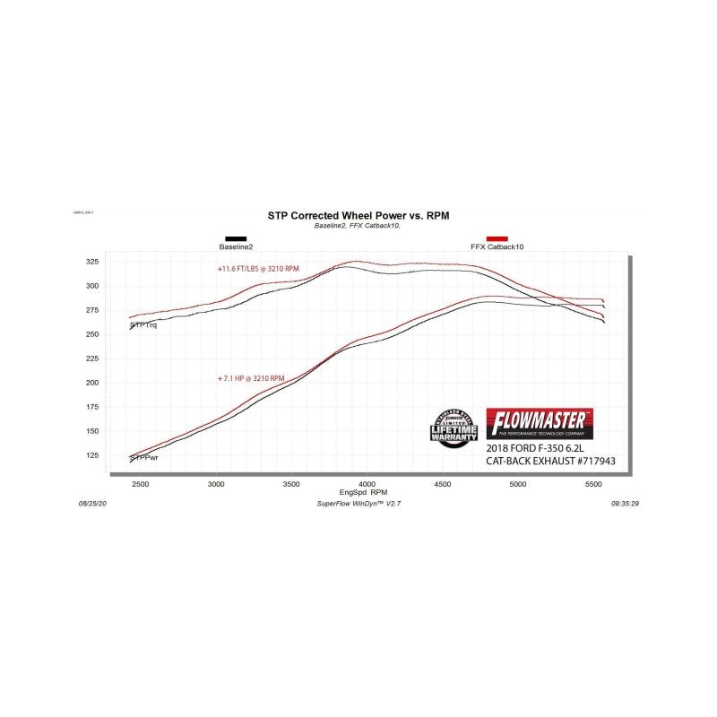 Flowmaster 17-25 SuperDUTY 6.2/6.8/7.3L FlowFX Cat-Back Exhaust System-Catback-Flowmaster