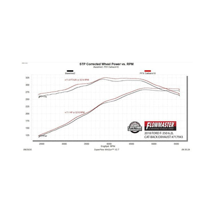 Flowmaster 17-25 SuperDUTY 6.2/6.8/7.3L FlowFX Cat-Back Exhaust System-Catback-Flowmaster