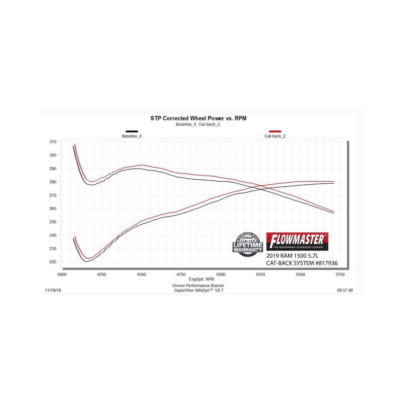 Flowmaster 19-24 RAM 1500 5.7L Outlaw Cat-Back Exhaust System-Catback-Flowmaster