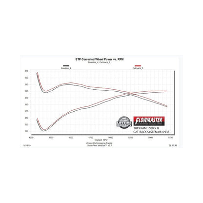 Flowmaster 19-24 RAM 1500 5.7L Outlaw Cat-Back Exhaust System-Catback-Flowmaster