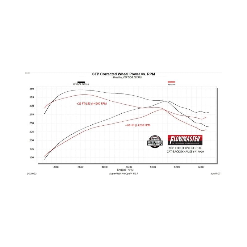 Flowmaster 20-25 Ford EXPLORER 3.0T/FlowFX-Cat-Back- Exhaust System-Catback-Flowmaster