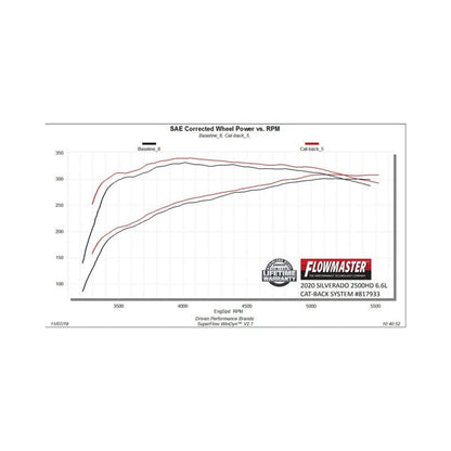 Flowmaster 20-25 GM 2500HD 6.6L CCB American Thunder Cat-Back Exhaust System-Catback-Flowmaster