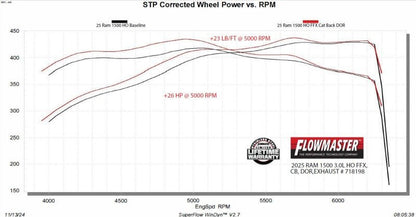 Flowmaster 2025 RAM 1500 3.0L FlowFX Cat-Back Exhaust System-Catback-Flowmaster