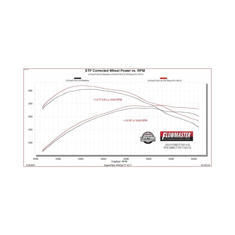 Flowmaster 21-25 F-150 FlowFX Direct Fit Muffler-Muffler-Flowmaster