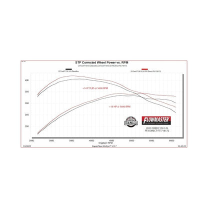 Flowmaster 21-25 F-150 FlowFX Direct Fit Muffler-Muffler-Flowmaster