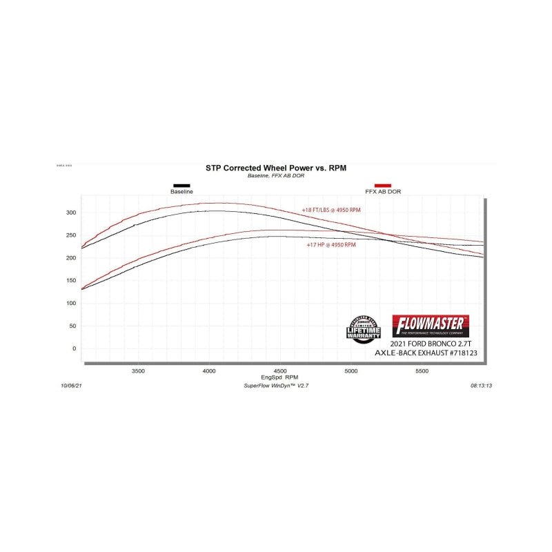 Flowmaster 21-25 Ford Bronco 2.3/2.7L FlowFX Axle-Back Exhaust System-Axle Back-Flowmaster