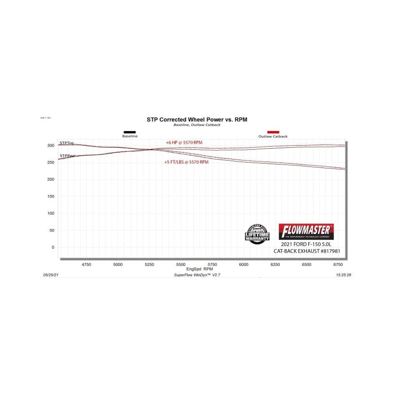 Flowmaster 21-25 Ford F150 2.7L/3.5L/5.0L Outlaw Cat-Back Exhaust System-Catback-Flowmaster