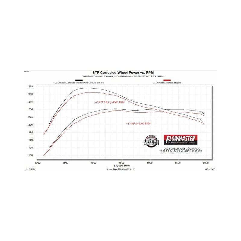 Flowmaster 23-25 GM Colorado 2.7T American Thunder Cat-Back Exhaust System-Catback-Flowmaster