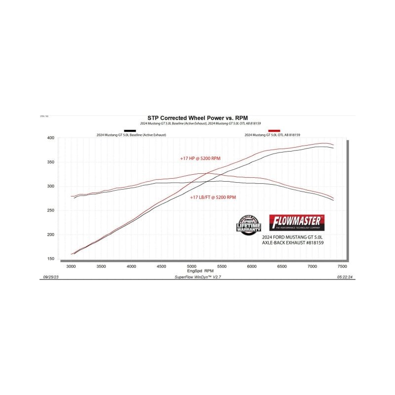 Flowmaster 24-25 Mustang 2.3l/5.0L Outlaw-Axle-Back-W/VALVES Exhaust System-Axle Back-Flowmaster