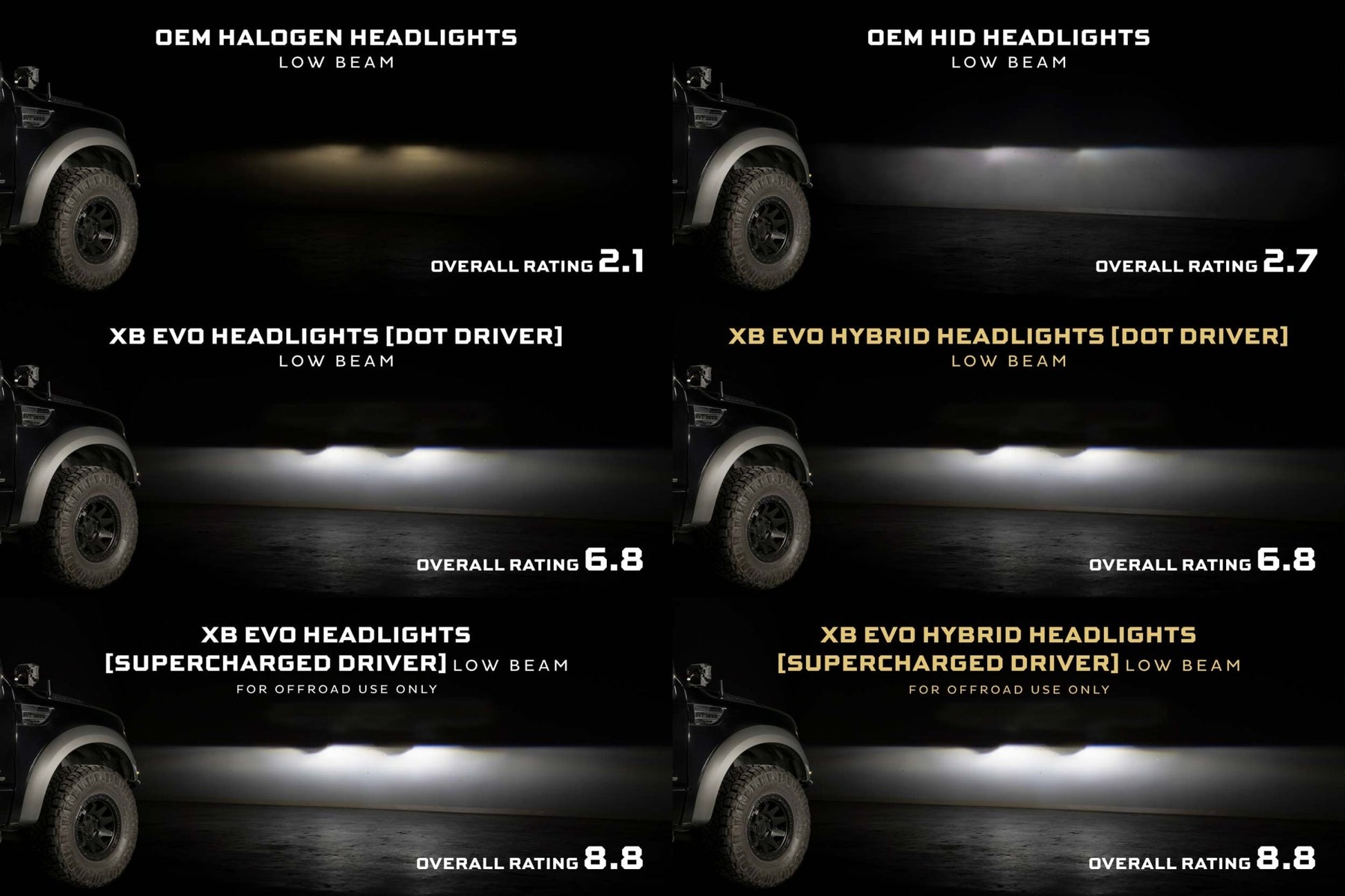 Ford F - 150/ Raptor (09 - 14): Morimoto XB Evo Headlights - Headlights - Morimoto XB LED Headlights