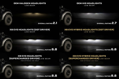 Ford F - 150/ Raptor (09 - 14): Morimoto XB Evo Headlights - Headlights - Morimoto XB LED Headlights