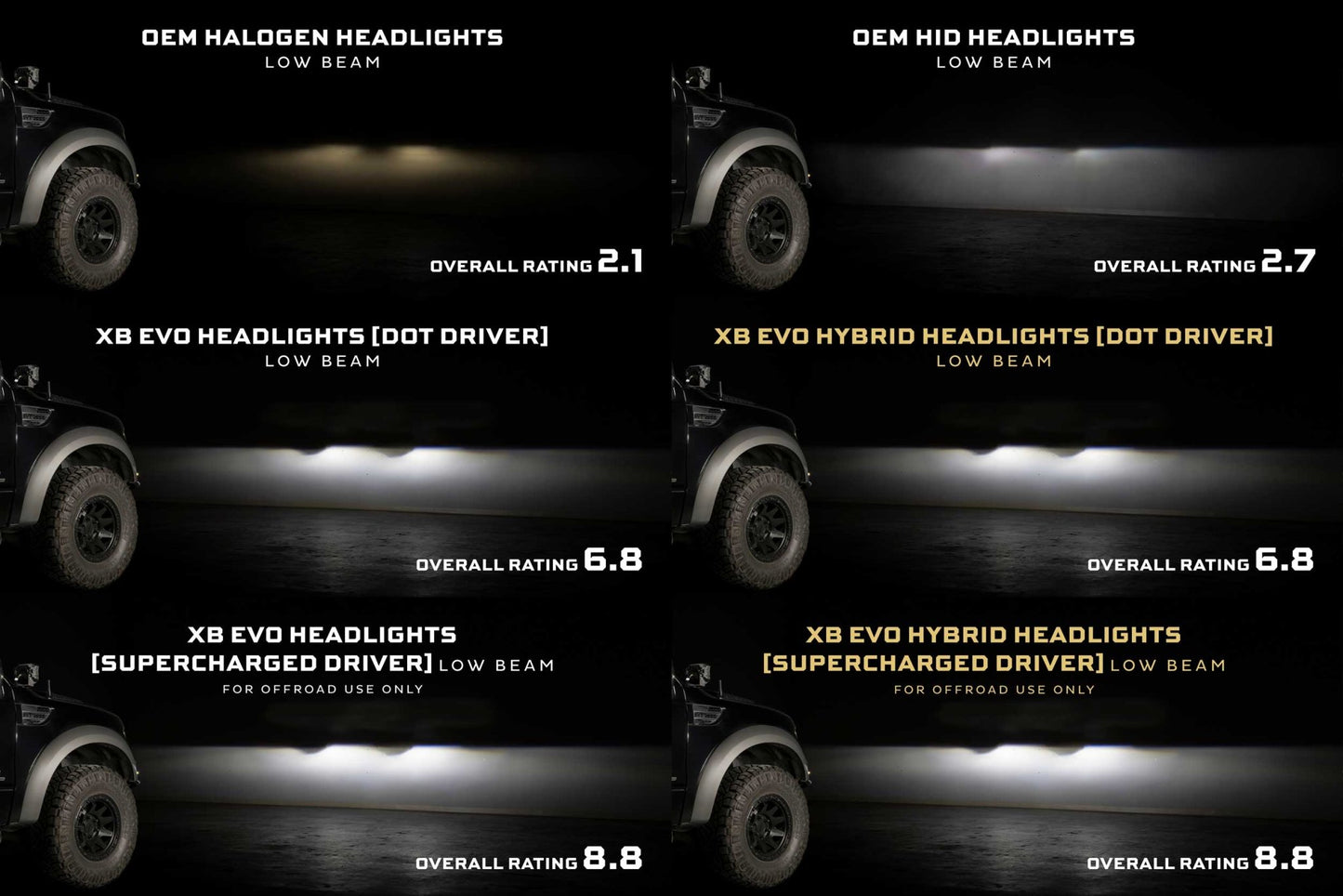 Ford F - 150/ Raptor (09 - 14): Morimoto XB Evo Hybrid Headlights - Headlights - Morimoto XB LED Headlights