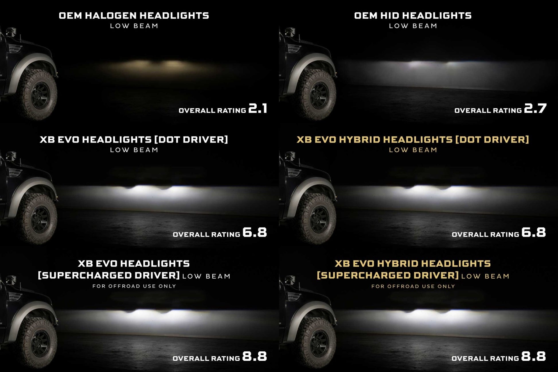 Ford F - 150/ Raptor (09 - 14): Morimoto XB Evo Hybrid Headlights - Headlights - Morimoto XB LED Headlights