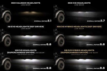 Ford F - 150/ Raptor (09 - 14): Morimoto XB Evo Hybrid Headlights - Headlights - Morimoto XB LED Headlights