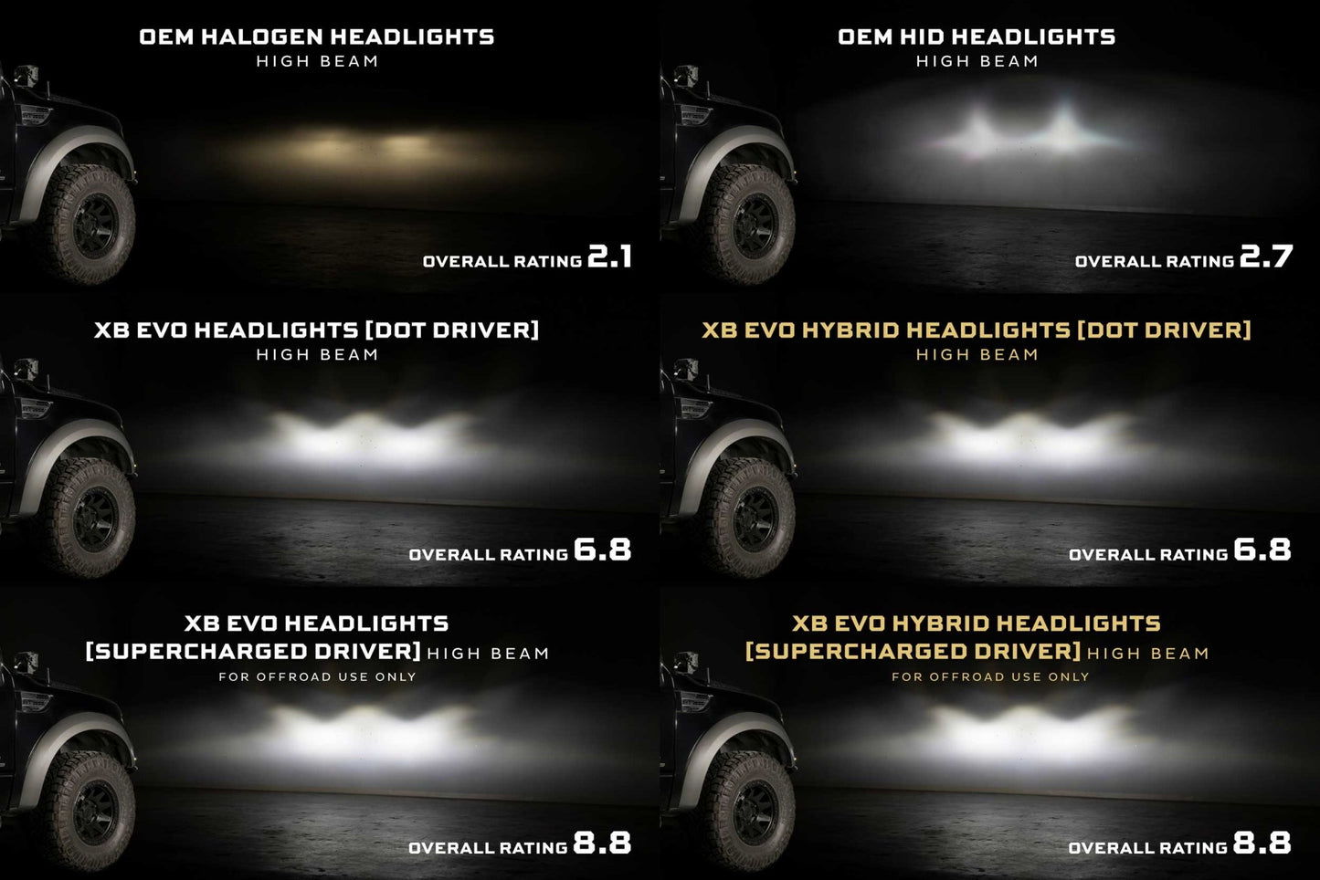Ford F - 150/ Raptor (09 - 14): Morimoto XB Evo Hybrid Headlights - Headlights - Morimoto XB LED Headlights