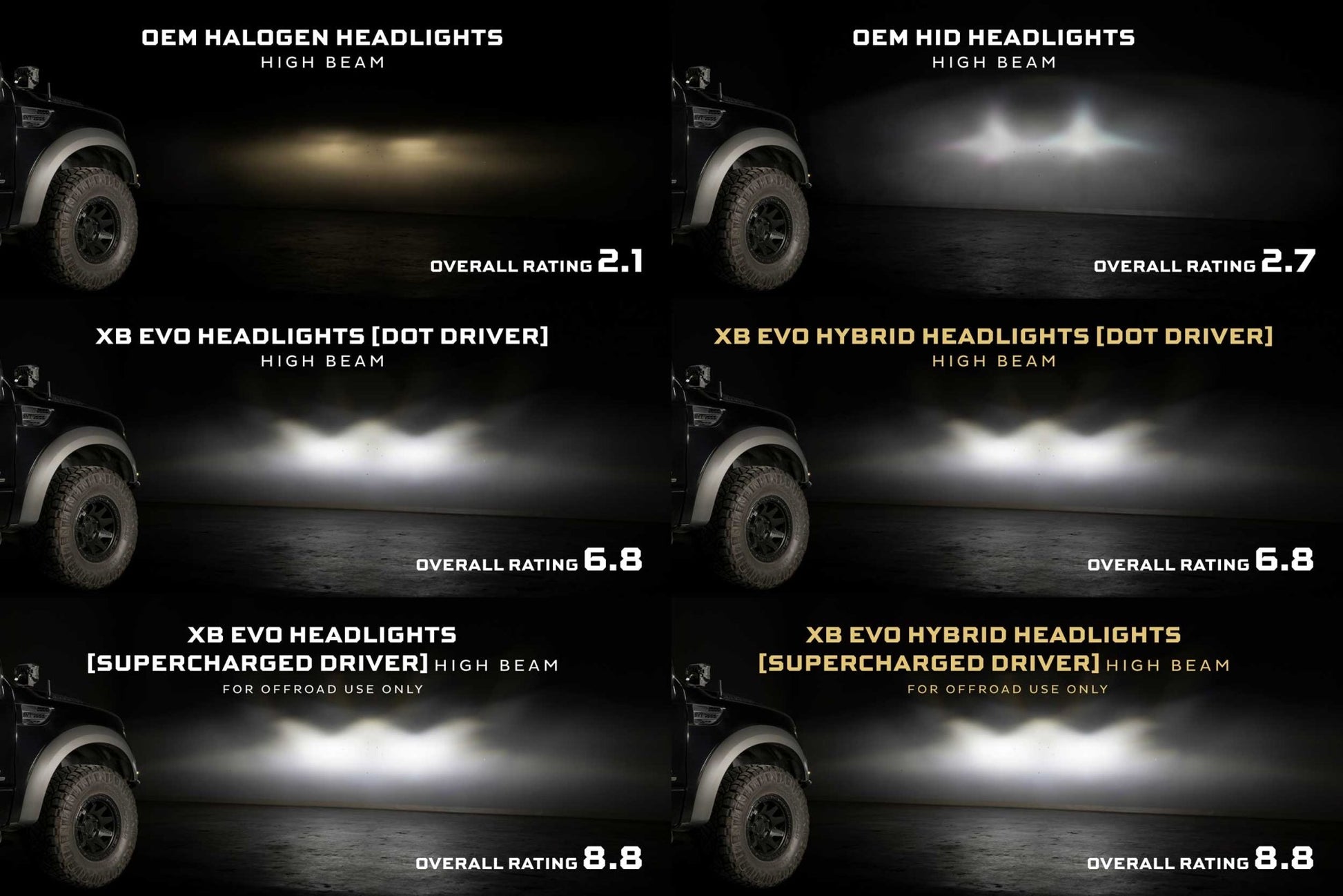 Ford F - 150/ Raptor (09 - 14): Morimoto XB Evo Hybrid Headlights - Headlights - Morimoto XB LED Headlights