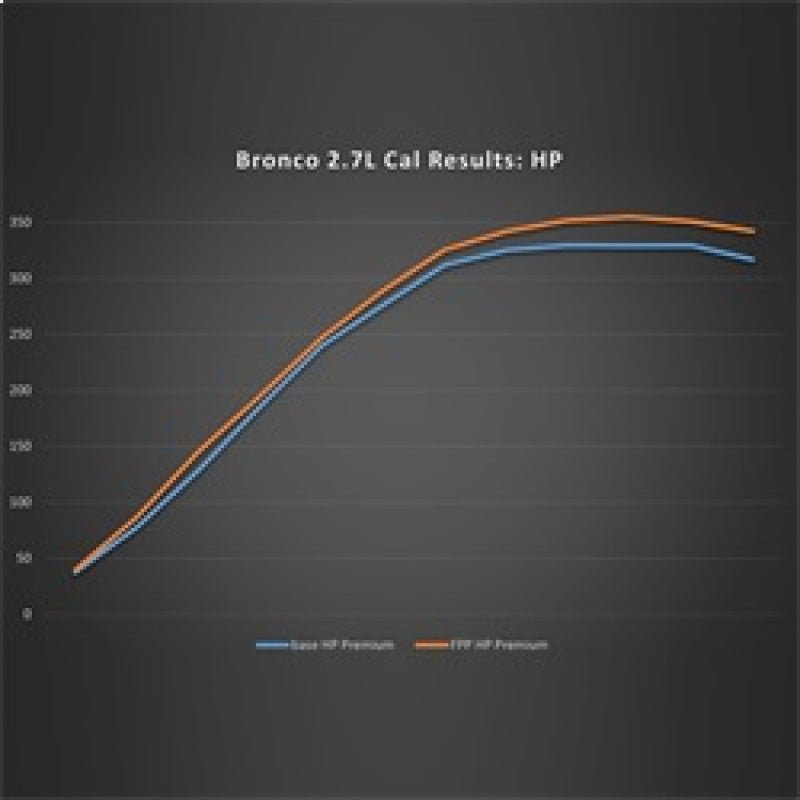 Ford Racing 21-24 Ford Bronco 2.7L Performance Calibration-Programmers & Tuners-Ford Racing