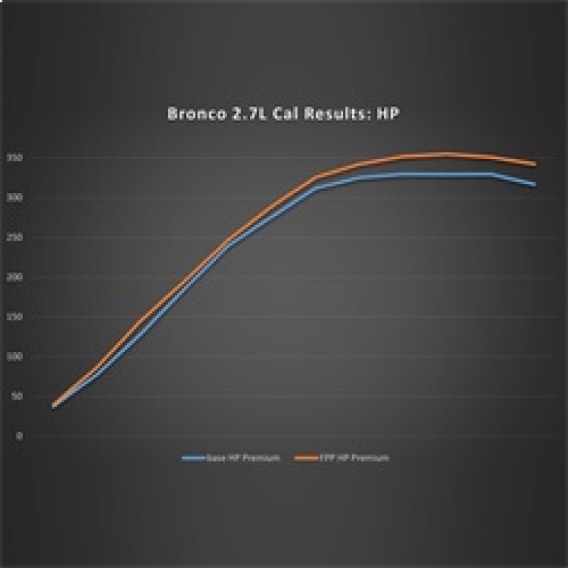 Ford Racing 21-24 Ford Bronco 2.7L Performance Calibration-Programmers & Tuners-Ford Racing