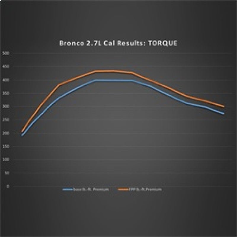 Ford Racing 21-24 Ford Bronco 2.7L Performance Calibration-Programmers & Tuners-Ford Racing
