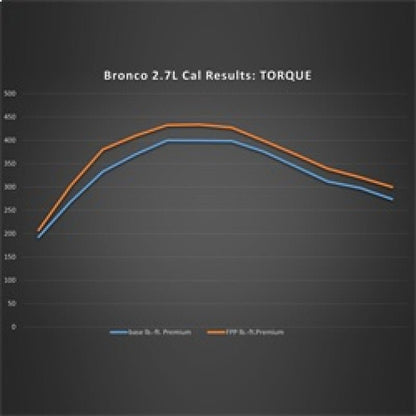 Ford Racing 21-24 Ford Bronco 2.7L Performance Calibration-Programmers & Tuners-Ford Racing