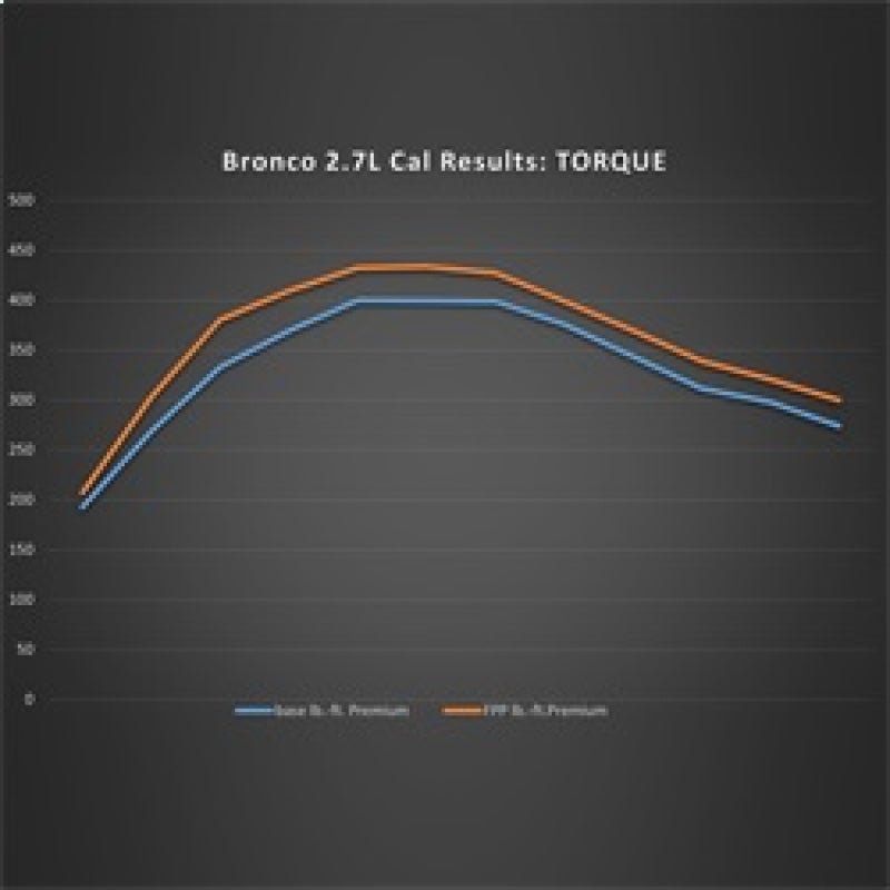 Ford Racing 21-24 Ford Bronco 2.7L Performance Calibration-Programmers & Tuners-Ford Racing