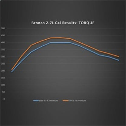 Ford Racing 21-24 Ford Bronco 2.7L Performance Calibration-Programmers & Tuners-Ford Racing