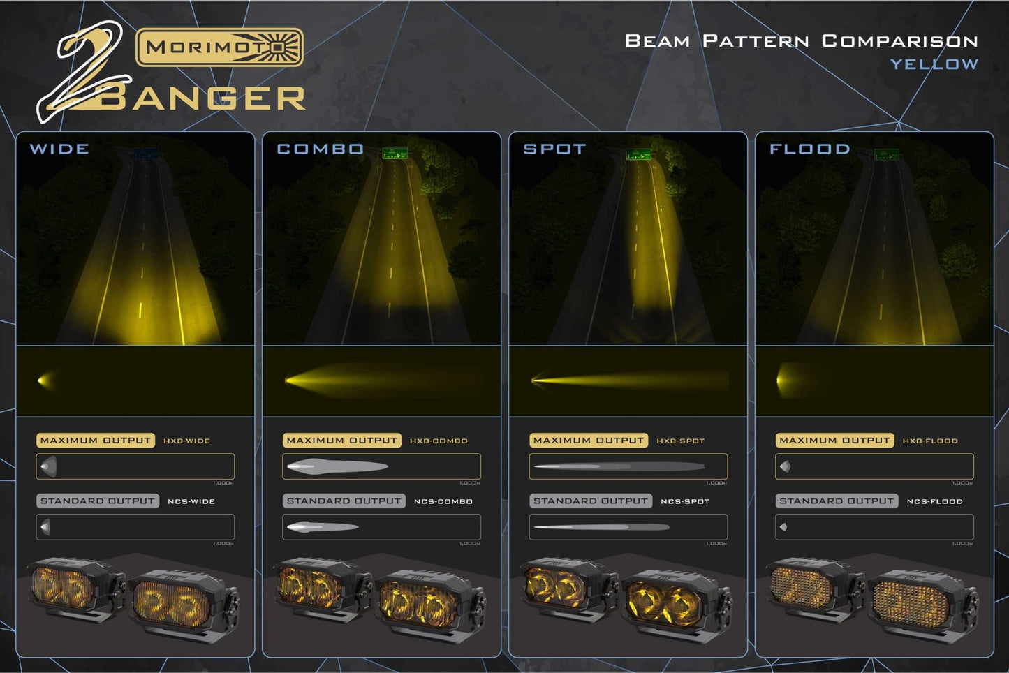 Ford Transit (13+ / Set): Morimoto 2Banger LED Ditch Light System - LED Light Pods - Morimoto
