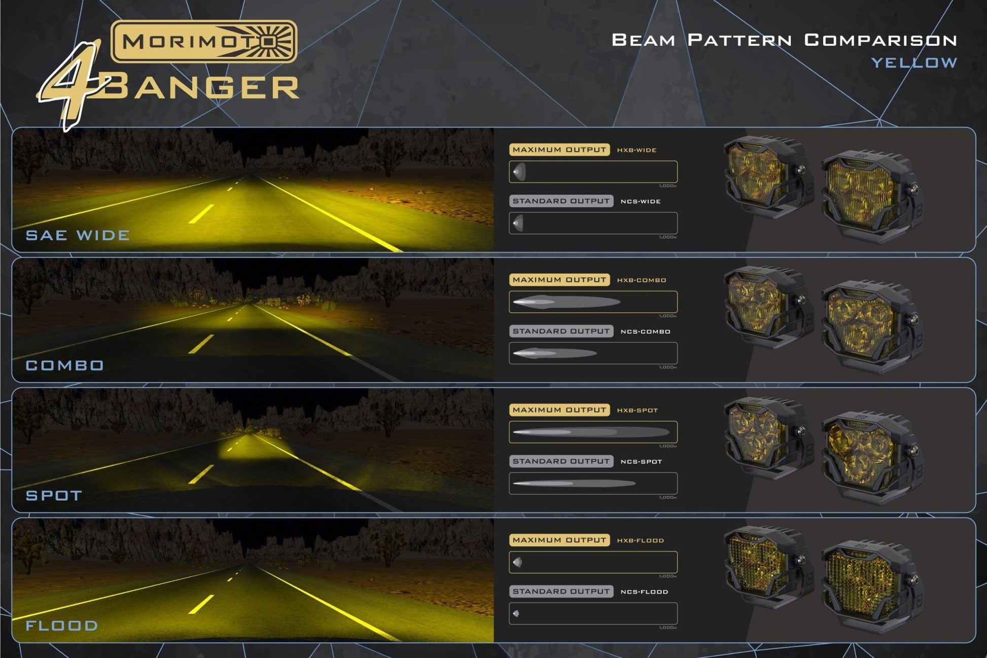 Ford Transit (13+ / Set): Morimoto 4Banger LED Ditch Light System - LED Light Pods - Morimoto