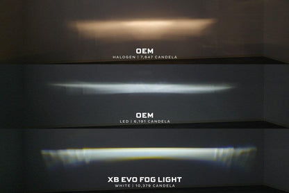 Ford Type F2: Morimoto XB Evo / Evo+ Fog Lights - Fog Lights - Morimoto