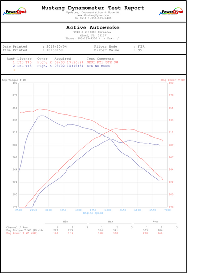 Active Autowerke Supra MKV A90/A91 3.0 Signature GESI Catted Downpipe (2024 and older)