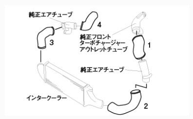 GReddy Nissan Skyline BNR32 Aluminum Intercooler Piping Kit - Air Intake Components - GReddy