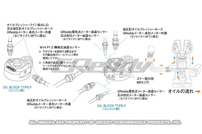 GReddy Universal Oil Filter Relocation Kit - 3/4x16 UNF - Oil Filter Other - GReddy