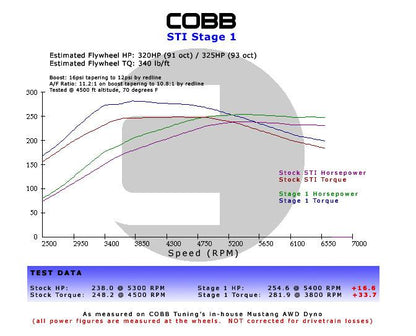 BMW N54 Stage 1 Power Package w/V3