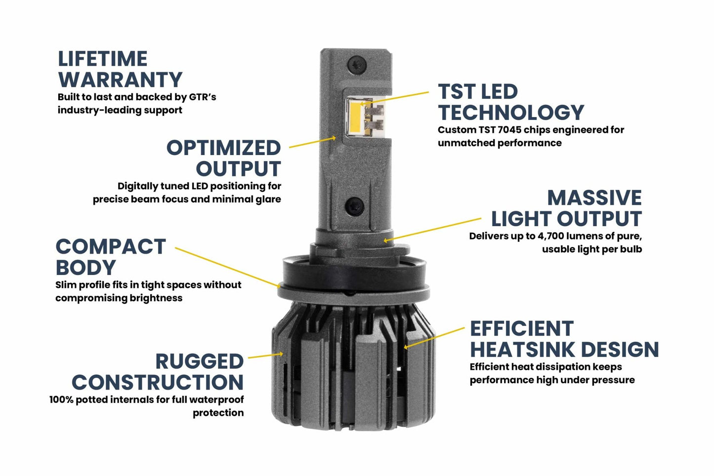 H11: GTR Ultra 3.0 Yellow LED Bulbs (Pair) Bulbs