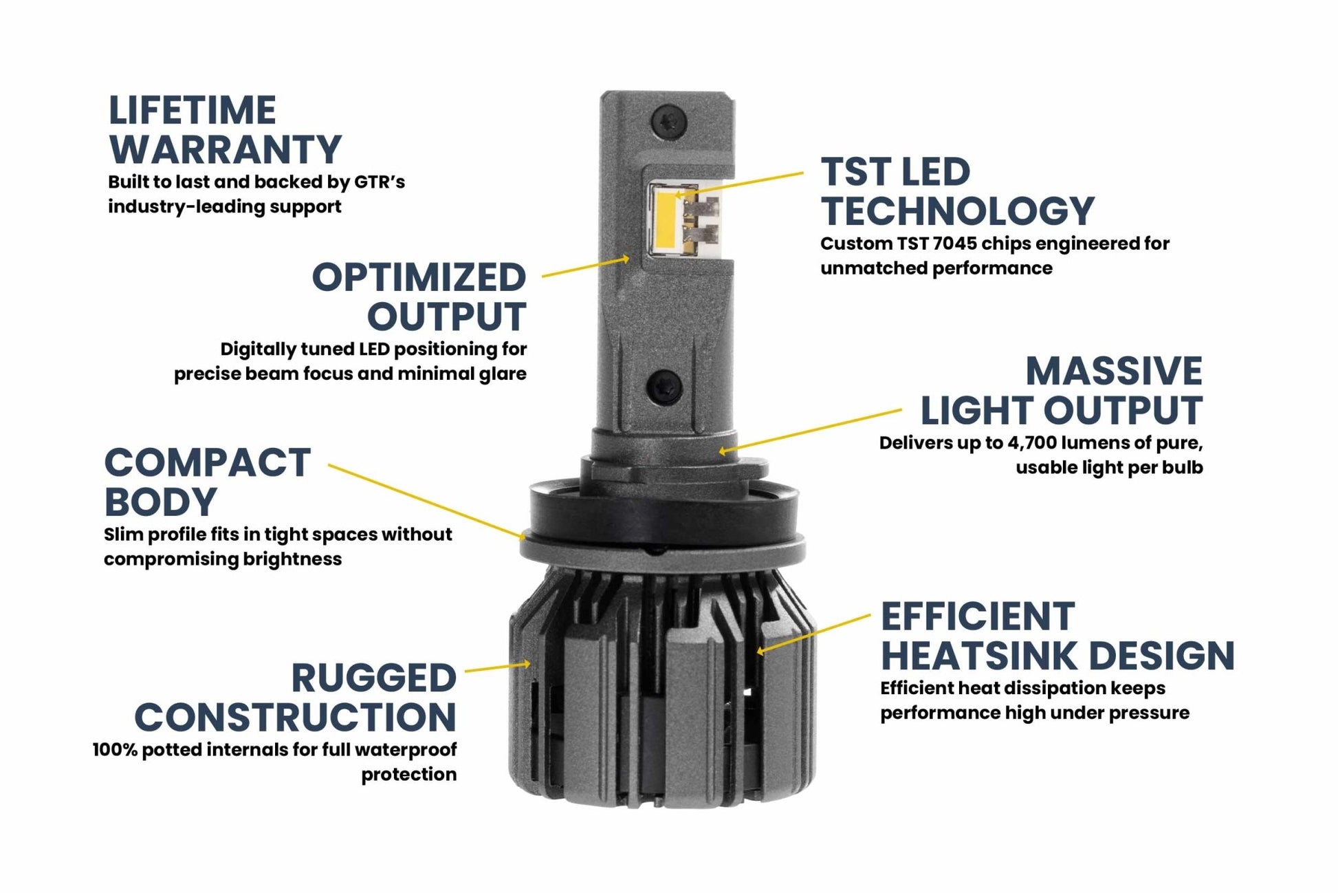 H11: GTR Ultra 3.0 Yellow LED Bulbs (Pair) Bulbs