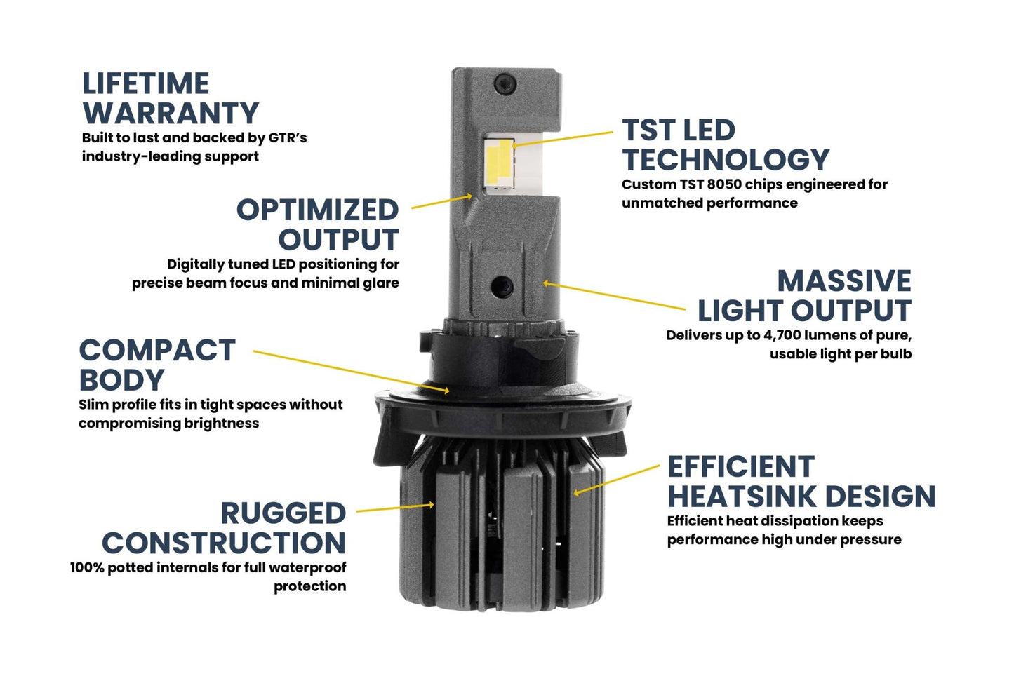 H13/9008: GTR Lighting Ultra 3 (Hi/Lo / Pair) - LED Bulbs - GTR Lighting