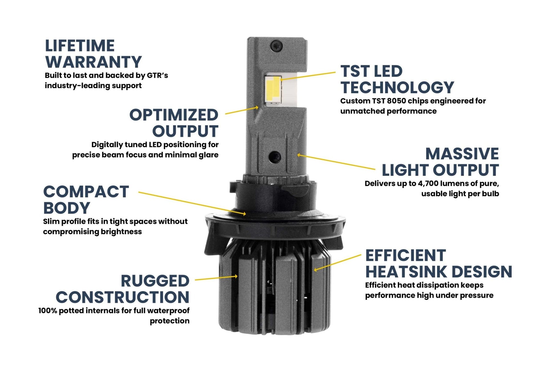 H13/9008: GTR Lighting Ultra 3 (Hi/Lo / Pair) - LED Bulbs - GTR Lighting