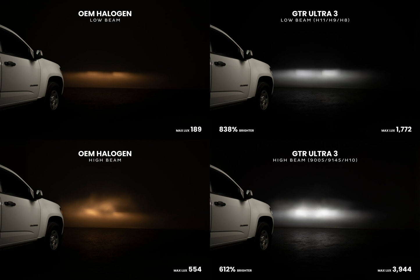 H4/9003: GTR Lighting Ultra 3 (Hi/Lo / Pair) - LED Bulbs - GTR Lighting