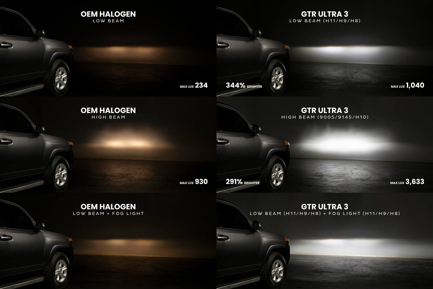 H4/9003: GTR Lighting Ultra 3 (Hi/Lo / Pair) - LED Bulbs - GTR Lighting