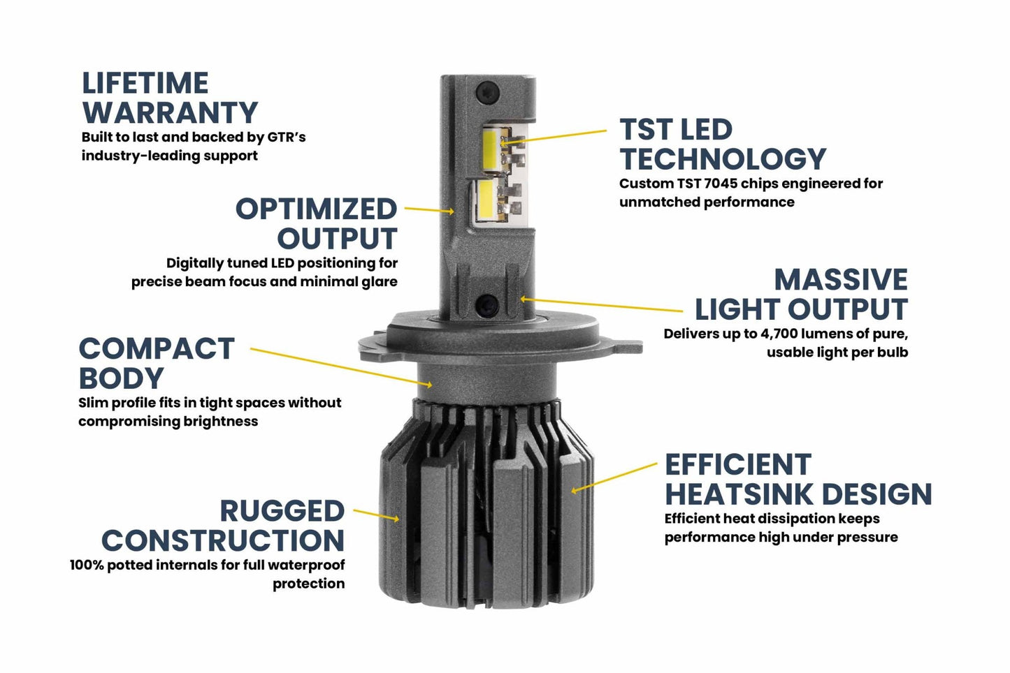 H4/9003: GTR Lighting Ultra 3 (Hi/Lo / Pair) - LED Bulbs - GTR Lighting