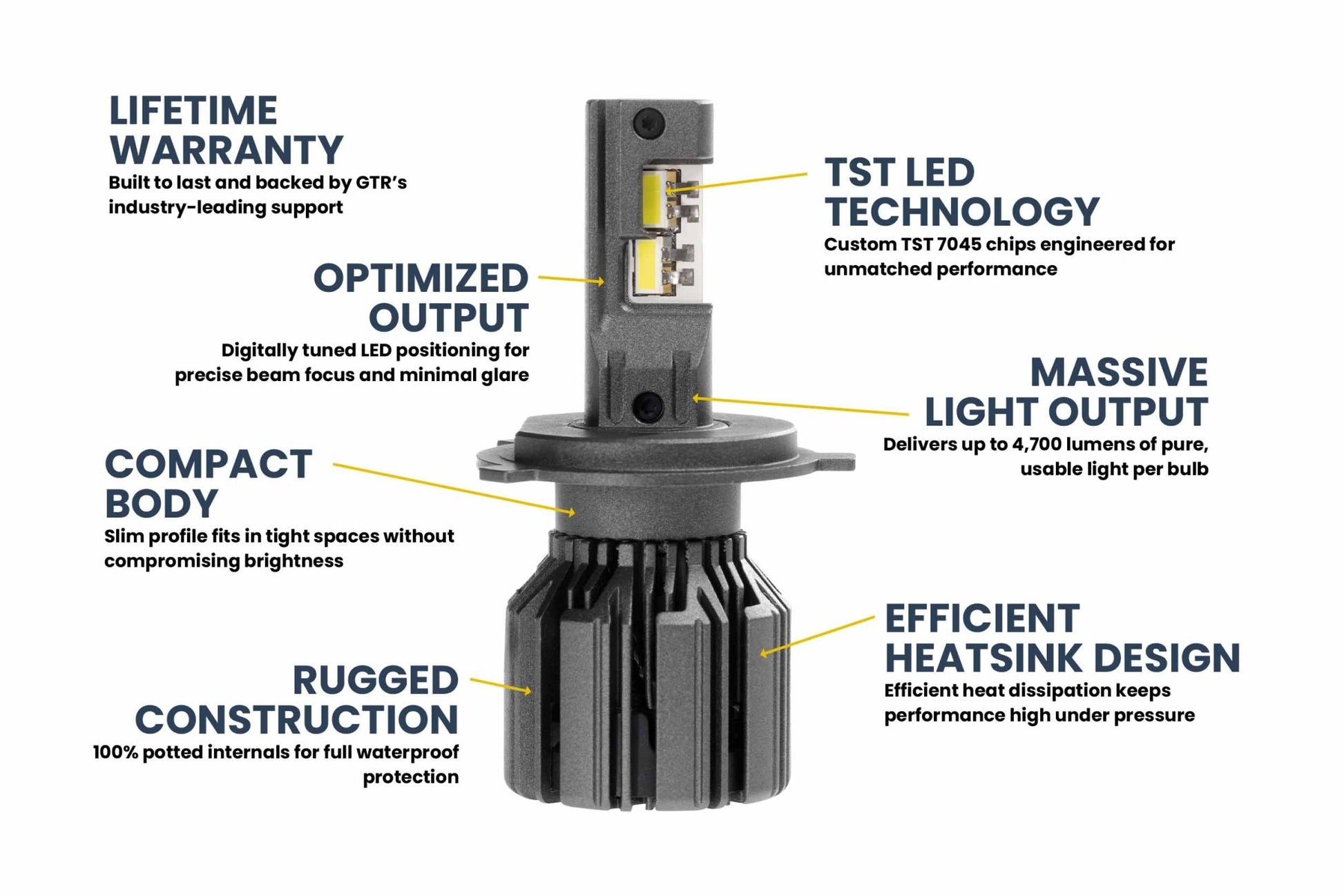 H4/9003: GTR Lighting Ultra 3 (Hi/Lo / Pair) - LED Bulbs - GTR Lighting
