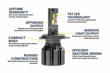 H4/9003: GTR Lighting Ultra 3 (Hi/Lo / Pair) - LED Bulbs - GTR Lighting
