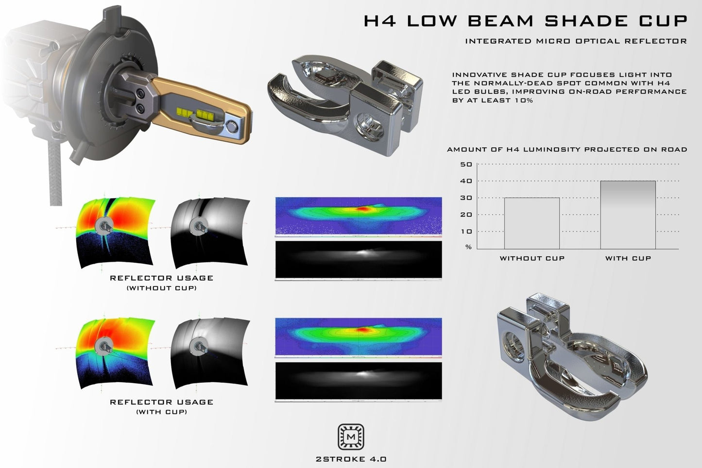 H4/9003: Morimoto 2Stroke 4.0 LED Bulbs - LED Low/High/Fog - Morimoto