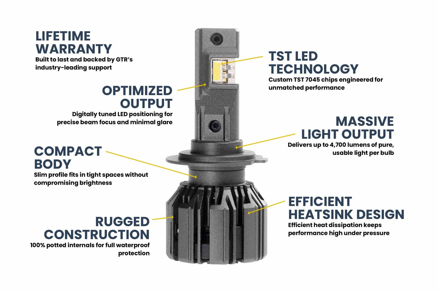 H7: GTR Lighting Ultra 3 (Pair) - LED Bulbs - GTR Lighting