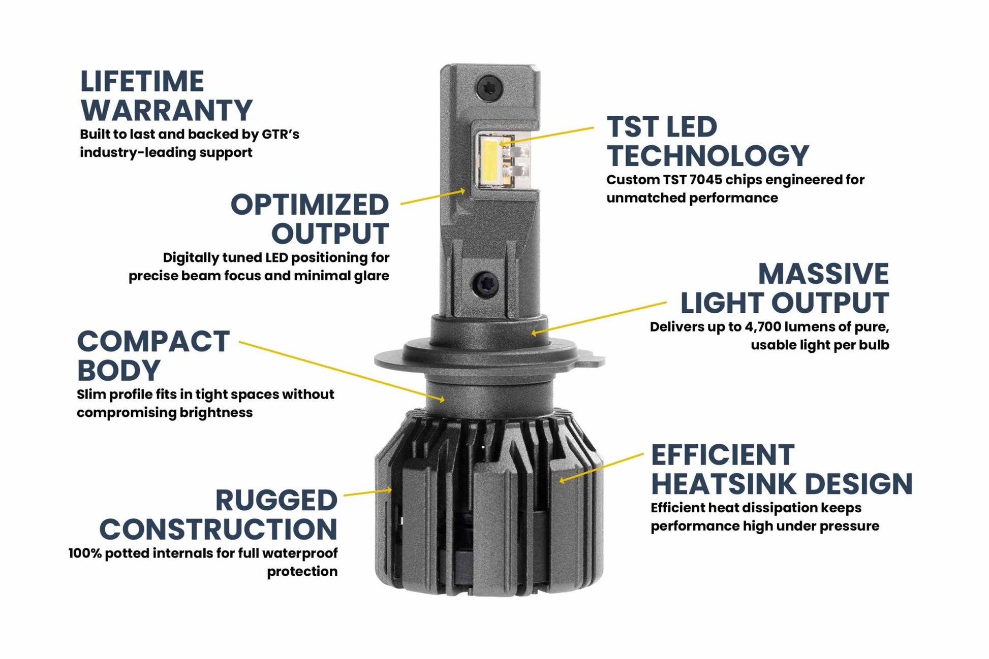H7: GTR Lighting Ultra 3 (Pair) - LED Bulbs - GTR Lighting