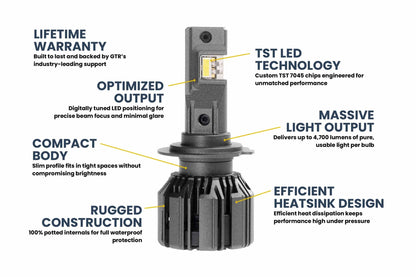 H7: GTR Lighting Ultra 3 (Pair) - LED Bulbs - GTR Lighting