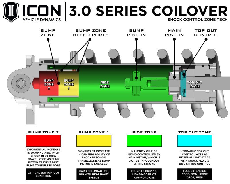 ICON 22-25 Toyota Tundra 3.0 Series VS RR CDXS Coilover Kit-Coilovers-ICON