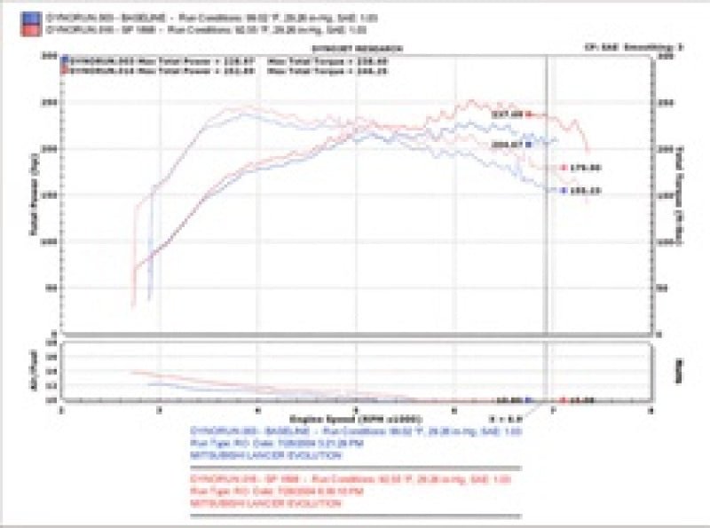 Injen 03 - 06 Evo 8/9/MR Cast Aluminum Intake System w/ Full Intercooler Piping Polished Short Ram Int Cold Air Intakes