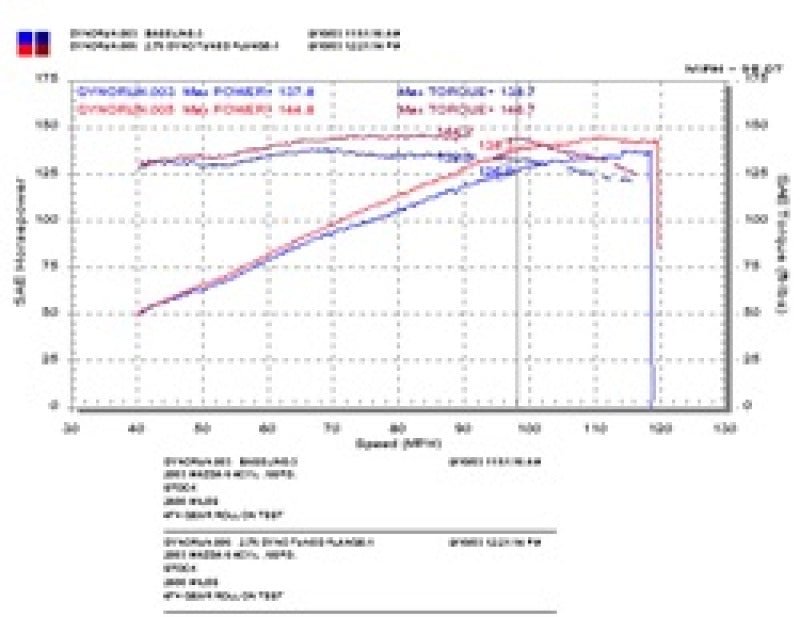 Injen 03 - 08 Mazda 6 2.3L 4 Cyl. Polished Cold Air Intake Cold Air Intakes