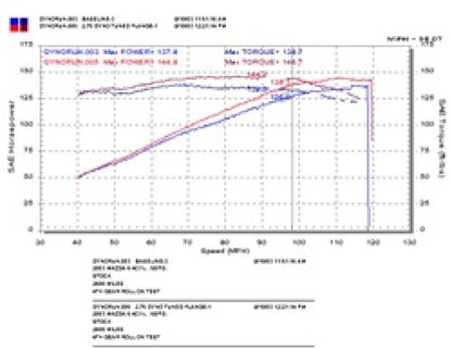 Injen 03 - 08 Mazda 6 2.3L 4 Cyl. Polished Cold Air Intake Cold Air Intakes